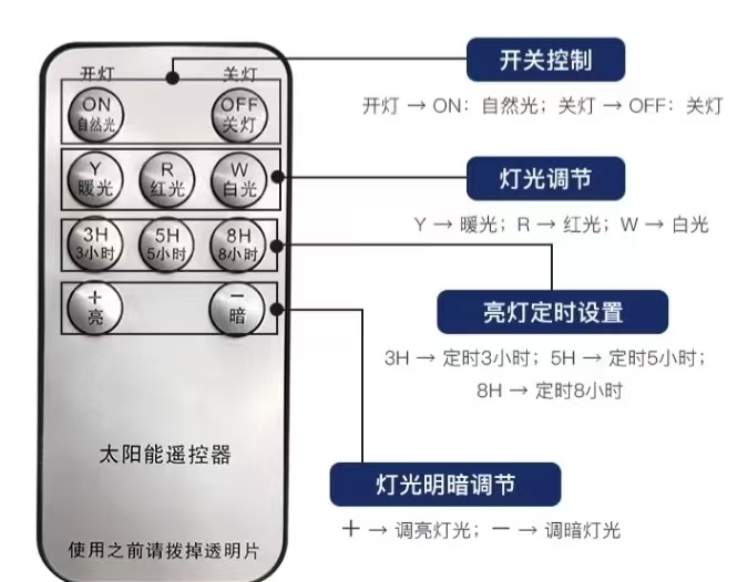 太阳能柱头灯， 太阳能+市电，两用多功能！ 带智能遥控器， 白天自动充电，晚上自动亮光！全年无电费！ 低价！