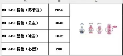 特价处理。仓库现货。迪士尼两用奶瓶。正版授权。有镭射标。7000只。仓库现货。